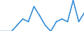 Indicator: Number of Identified Exporters to Turks and Caicos Islands from: Kansas