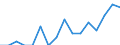 Indicator: Number of Identified Exporters to Turks and Caicos Islands from: Kentucky
