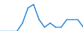 Indicator: Number of Identified Exporters to Turks and Caicos Islands from: Louisiana