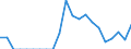 Indicator: Number of Identified Exporters to Turks and Caicos Islands from: 