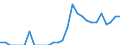 Indicator: Number of Identified Exporters to Turks and Caicos Islands from: Massachusetts