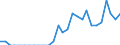 Indicator: Number of Identified Exporters to Turks and Caicos Islands from: Maryland