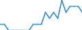 Indicator: Number of Identified Exporters to Turks and Caicos Islands from: Maine