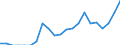 Indicator: Number of Identified Exporters to Turks and Caicos Islands from: 