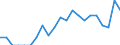 Indicator: Number of Identified Exporters to Turks and Caicos Islands from: Michigan