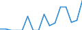 Indicator: Number of Identified Exporters to Turks and Caicos Islands from: 