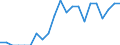 Indicator: Number of Identified Exporters to Turks and Caicos Islands from: Minnesota