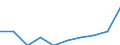 Indicator: Number of Identified Exporters to Turks and Caicos Islands from: 