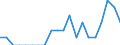 Indicator: Number of Identified Exporters to Turks and Caicos Islands from: Mississippi