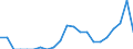 Indicator: Number of Identified Exporters to Turks and Caicos Islands from: a