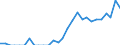 Indicator: Number of Identified Exporters to Turks and Caicos Islands from: North Carolina