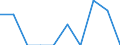 Indicator: Number of Identified Exporters to Turks and Caicos Islands from: 