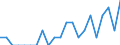 Indicator: Number of Identified Exporters to Turks and Caicos Islands from: New Hampshire