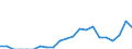 Indicator: Number of Identified Exporters to Turks and Caicos Islands from: 