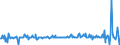 Indicator: Foreign: Net Transactions of U.S. Long-Term Agency Bonds: Turks and Caicos Islands