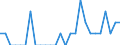 Indicator: Number of Identified Exporters to Turks and Caicos Islands from: New Mexico