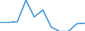 Indicator: Number of Identified Exporters to Turks and Caicos Islands from: 