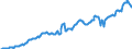 Indicator: Foreign: Portfolio Holdings of U.S. Long-Term Corporate Bonds: Turks and Caicos Islands