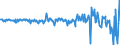 Indicator: Foreign: on Change on Foreign Portfolio Holdings of U.S. Long-Term Corporate Bonds: Turks and Caicos Islands