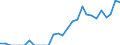 Indicator: Number of Identified Exporters to Turks and Caicos Islands from: New York