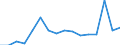 Indicator: Number of Identified Exporters to Turks and Caicos Islands from: 