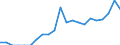 Indicator: Number of Identified Exporters to Turks and Caicos Islands from: Ohio