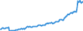 Indicator: Foreign: Portfolio Holdings of All U.S. Long-Term Securities: Turks and Caicos Islands