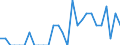 Indicator: Number of Identified Exporters to Turks and Caicos Islands from: Oklahoma