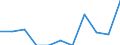 Indicator: Number of Identified Exporters to Turks and Caicos Islands from: 