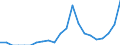 Indicator: Number of Identified Exporters to Turks and Caicos Islands from: 
