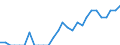 Indicator: Number of Identified Exporters to Turks and Caicos Islands from: Puerto Rico