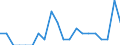 Indicator: Number of Identified Exporters to Turks and Caicos Islands from: Rhode Island