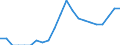 Indicator: Number of Identified Exporters to Turks and Caicos Islands from: South Carolina