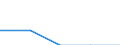 Indicator: Number of Identified Exporters to Turks and Caicos Islands from: 