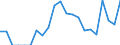 Indicator: Number of Identified Exporters to Turks and Caicos Islands from: 