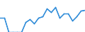Indicator: Number of Identified Exporters to Turks and Caicos Islands from: Tennessee