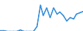 Indicator: Number of Identified Exporters to Turks and Caicos Islands from: 