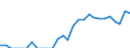 Indicator: Number of Identified Exporters to Turks and Caicos Islands from: Texas