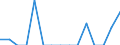 Indicator: Number of Identified Exporters to Turks and Caicos Islands from: 