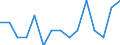 Indicator: Number of Identified Exporters to Turks and Caicos Islands from: Utah