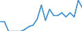 Indicator: Number of Identified Exporters to Turks and Caicos Islands from: Virginia