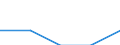 Indicator: Number of Identified Exporters to Turks and Caicos Islands from: U.S. Virgin Islands