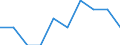 Indicator: Number of Identified Exporters to Turks and Caicos Islands from: Vermont