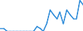 Indicator: Number of Identified Exporters to Turks and Caicos Islands from: Washington