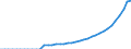 Indicator: Number of Identified Exporters to Tuvalu from: 