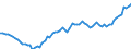 Indicator: Number of Identified Exporters to Tuvalu from: 