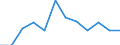 Indicator: Bank's: Cost to Income Ratio for Tuvalu