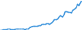 Indicator: Gross: Domestic Product for Tuvalu
