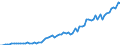 Indicator: Gross: National Income for Tuvalu