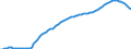 Indicator: Population, Total for Tuvalu: 